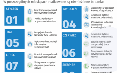 Zdjęcie do Kalendarz badań ankietowych Urzędu Statystycznego w Warszawie